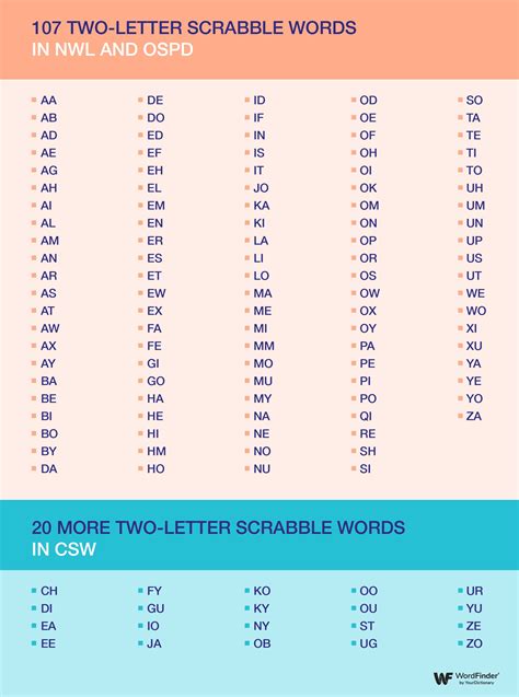 is chanel a scrabble word|channel scrabble words list.